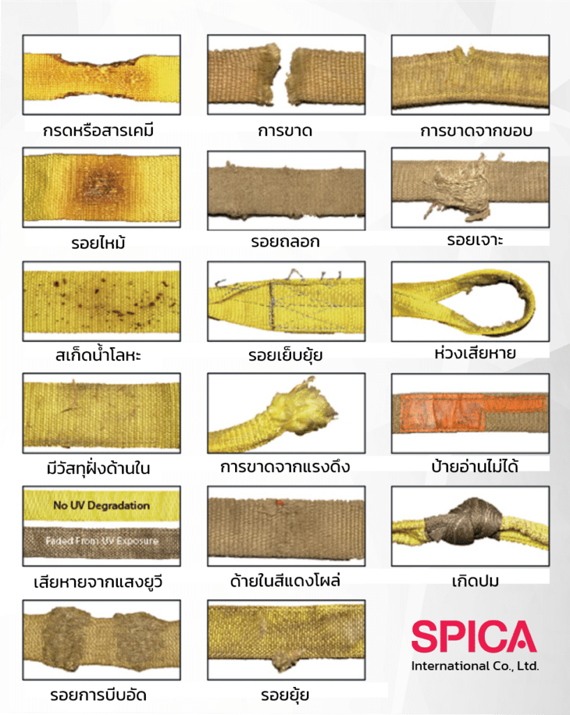 รูปเกณฑ์การยกเลิกสลิงแบน